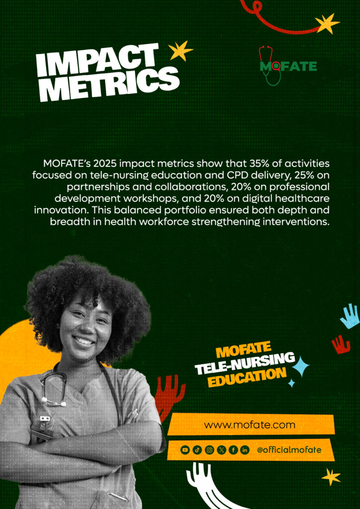 10 MOFATEs Tele Nursing Education poster 1
